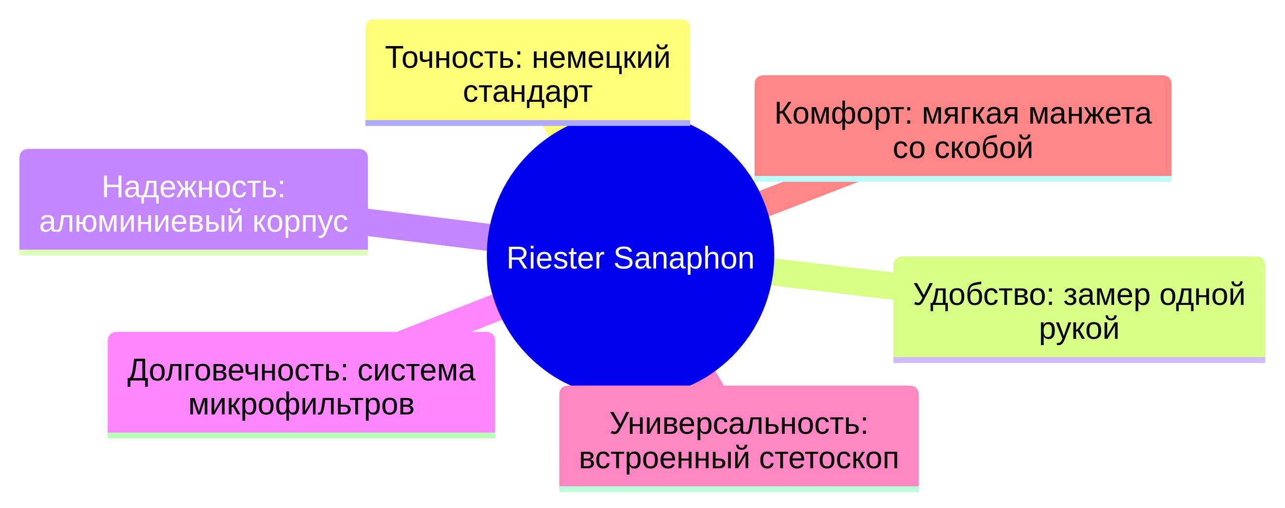 Артериальная гипертензия