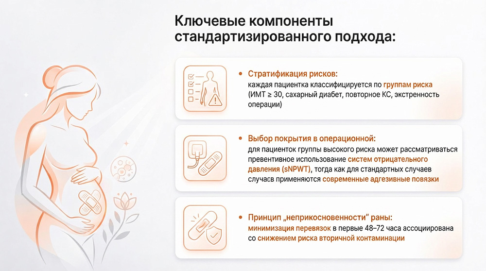 Послеоперационные раны в акушерском стационаре